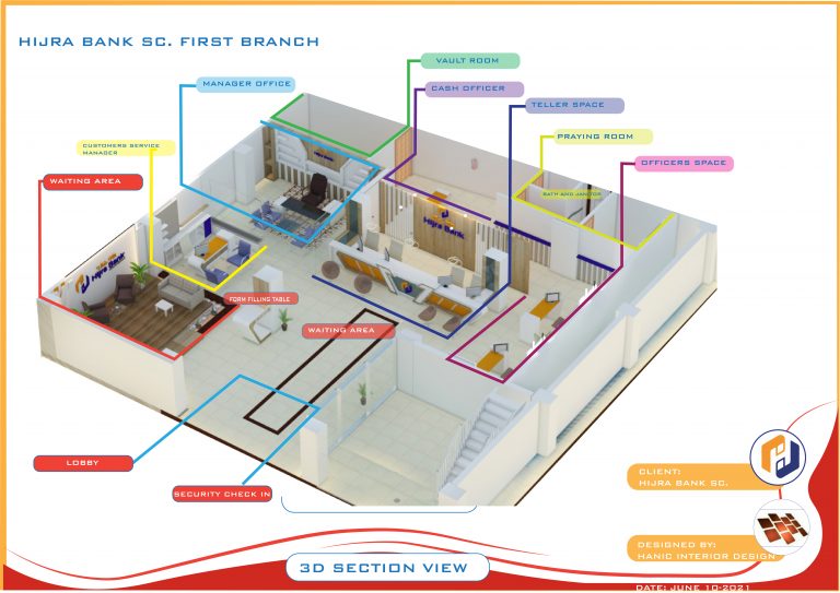 Annotated 3D section plan produced by the Hanic visualisation team